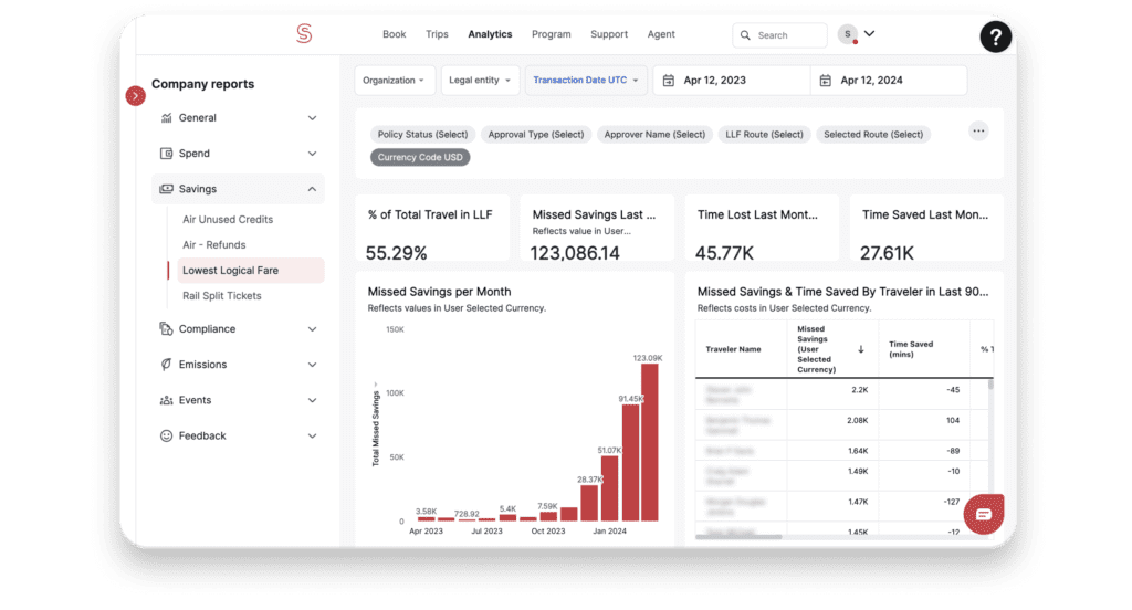 Spotnana's analytics suite.