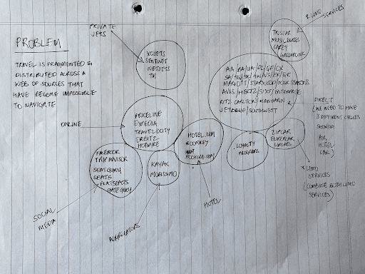 handwritten chart