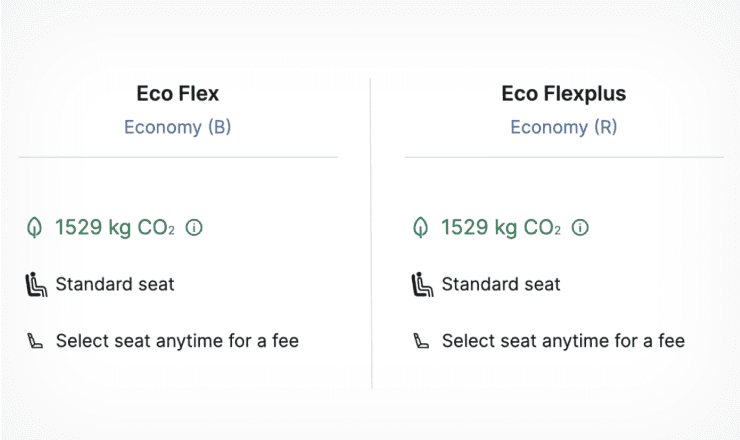 Data on carbon emission for Economy (B) and Economy (R)