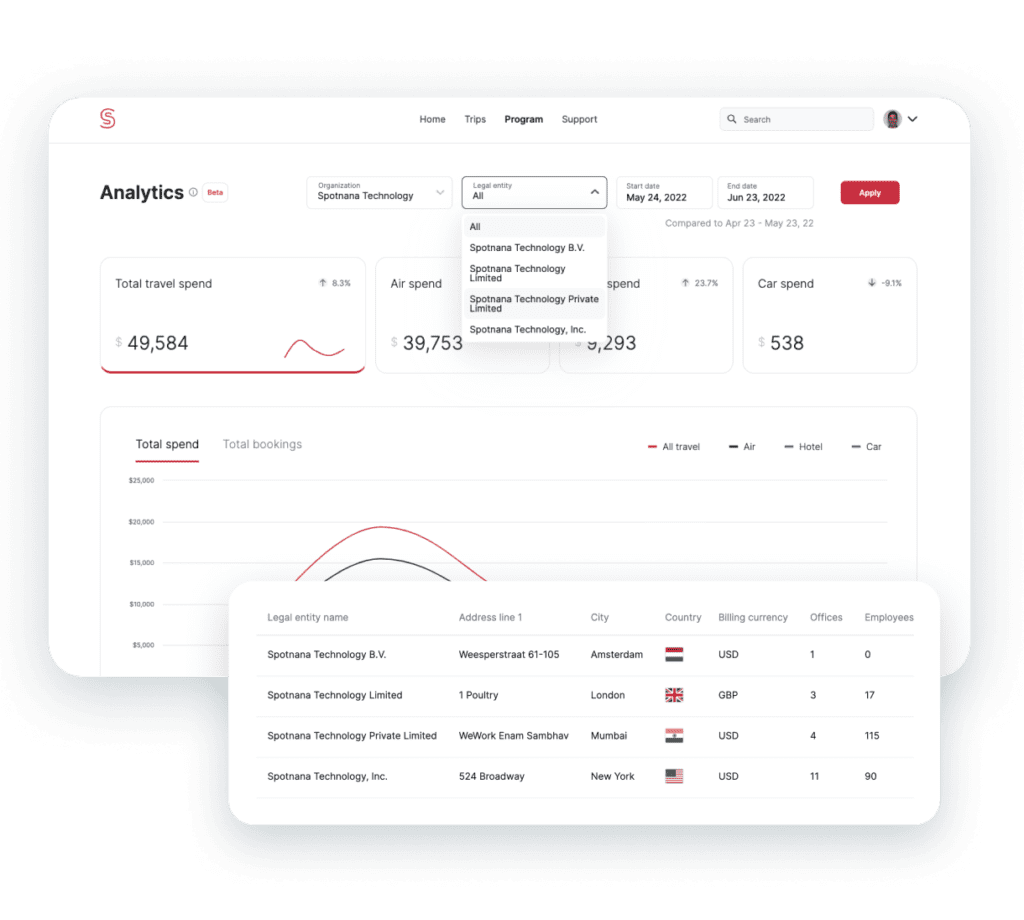 Corporate Travel Online Booking Tool