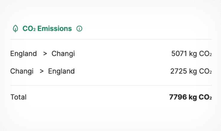 total CO2 emission