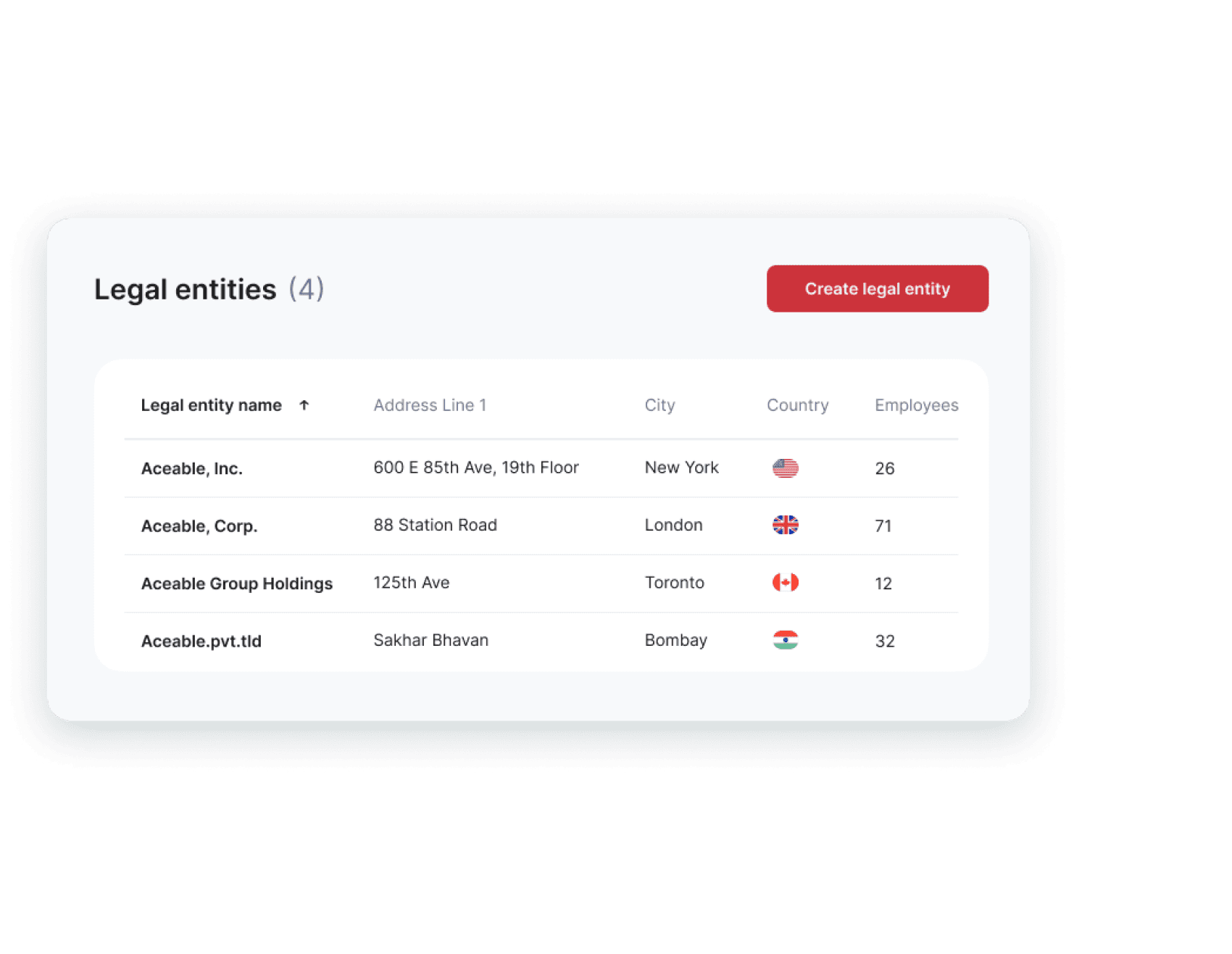 A page for legal entities and option to create legal entity