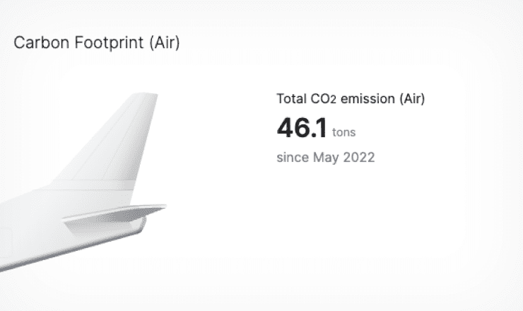 total CO2 emission