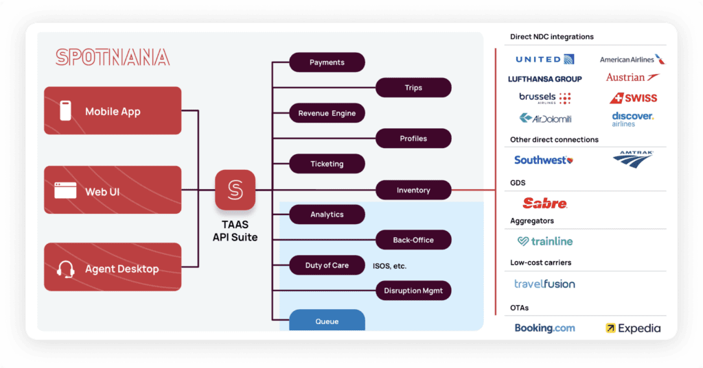 A diagram of Spotnana's technology stack.